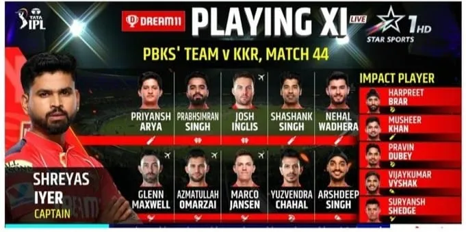 Marcus Stoinis and Xavier Bartlett not playing for PBKS against KKR in IPL 2025 due to team strategy changes.